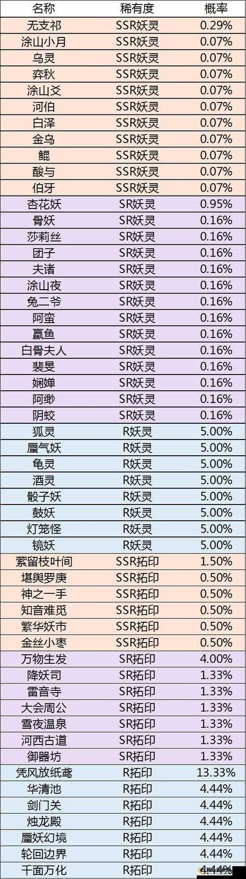 神都夜行录风水值作用解析及与抽SSR几率关系探讨