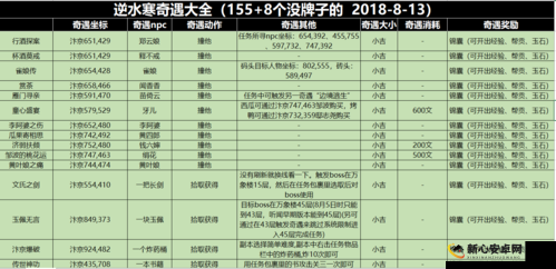 逆水寒游戏中如何触发并速刷赠我明月奇遇任务攻略